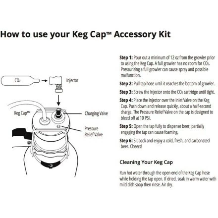DrinkTanks Keg Cap Accessory Kit 4 DrinkTanks Keg Cap Accessory Kit - Image 4