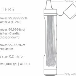 LifeStraw Peak Water Filter Straw 25 LifeStraw Peak Water Filter Straw -Water Shop f7fcff08 0341 4c7f 83db 0a1a8449110a
