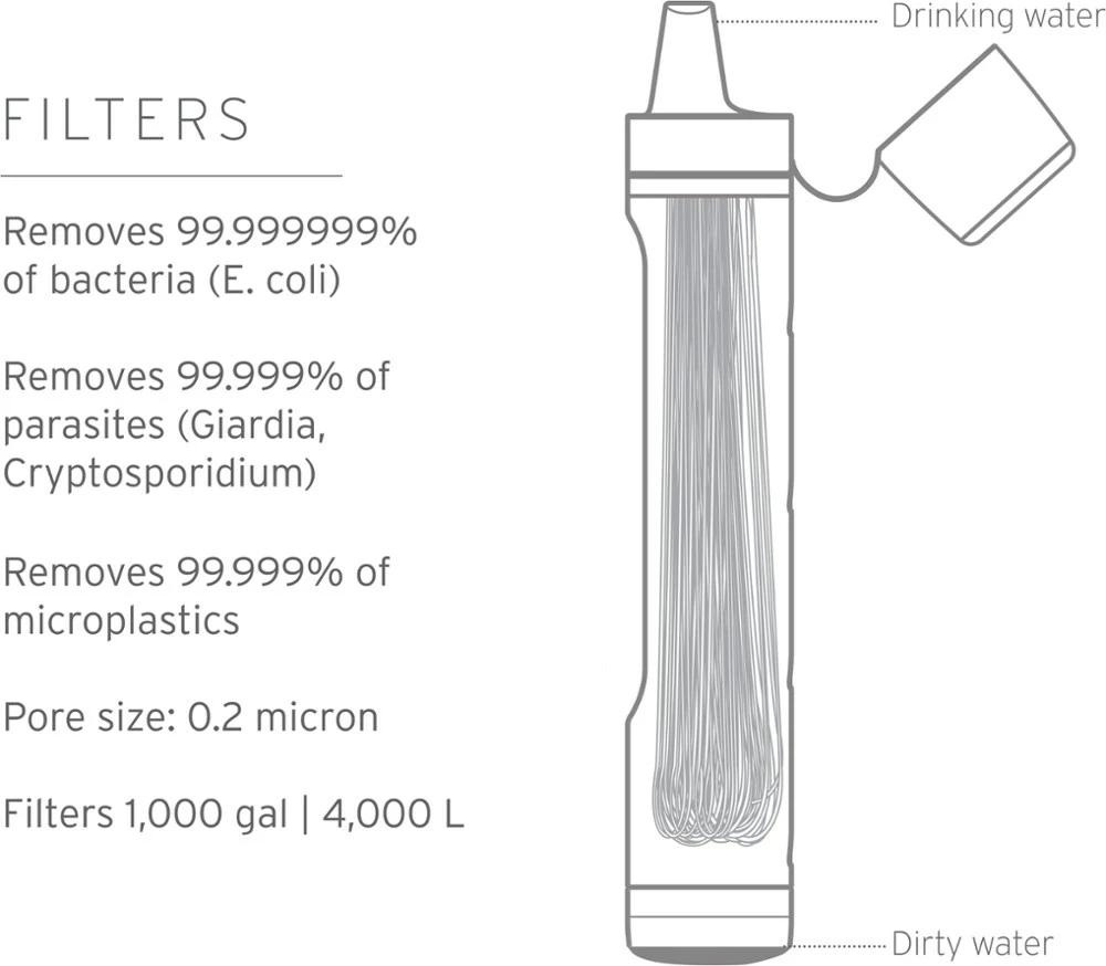 LifeStraw Peak Water Filter Straw 13 LifeStraw Peak Water Filter Straw - Image 13